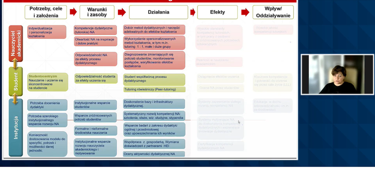 Konferencja „Mistrzowie Dydaktyki. Jak wspierać tutoring w polskim szkolnictwie wyższym?”